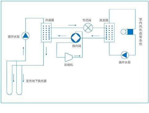 三恒系统每平米造价，安装三恒系统五恒系统费用计算