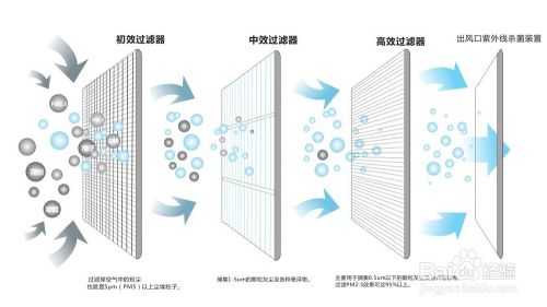 什么是真正的五恒系统？