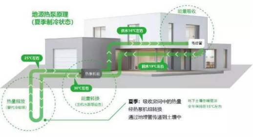 五恒系统的特点：“五恒”科技，于“细微”处知冷暖