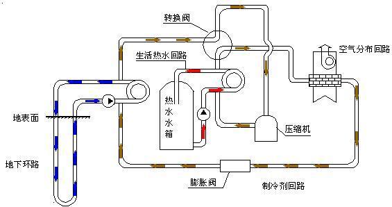 五恒系统与地源热泵差异：毛细管网辐射系统的冷热源