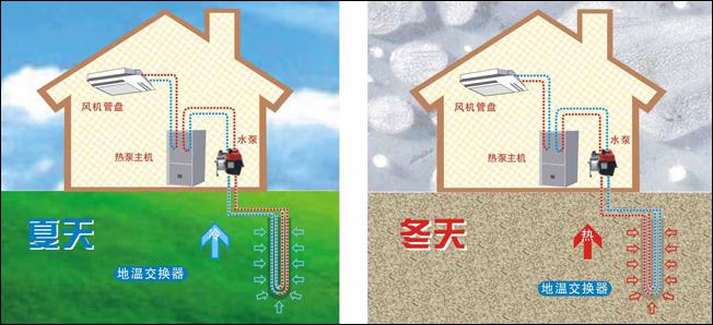 五恒系统与地源热泵差异：毛细管网辐射系统的冷热源