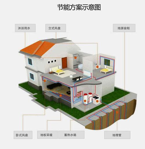 五恒系统与地源热泵差异：毛细管网辐射系统的冷热源