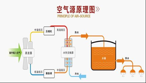 空气能热泵在花卉大棚中采暖怎么样？