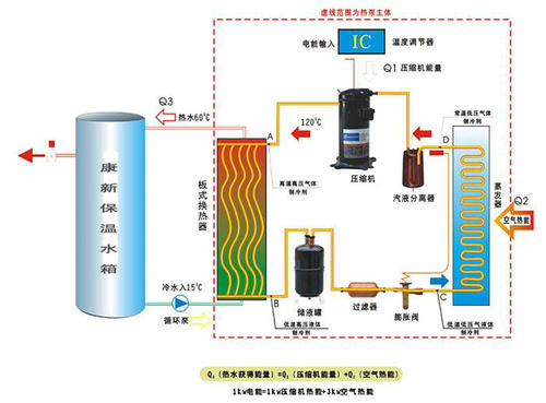 空气能热泵在花卉大棚中采暖怎么样？