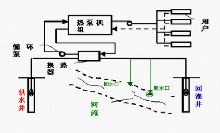 空气能热泵相对空调的优势在哪？