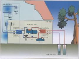 污水源热泵如何进化城市污水？