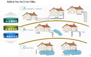 地源热泵对环境的影响分析