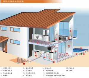 地源热泵在绿色建筑中的运行与维护的意义