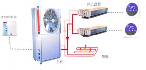 空调地暖二合一系统怎么样？