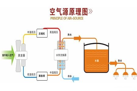 空气能热泵如何维护保养？