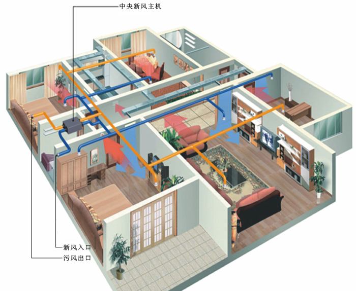 新风系统在地源热泵中扮演什么角色？