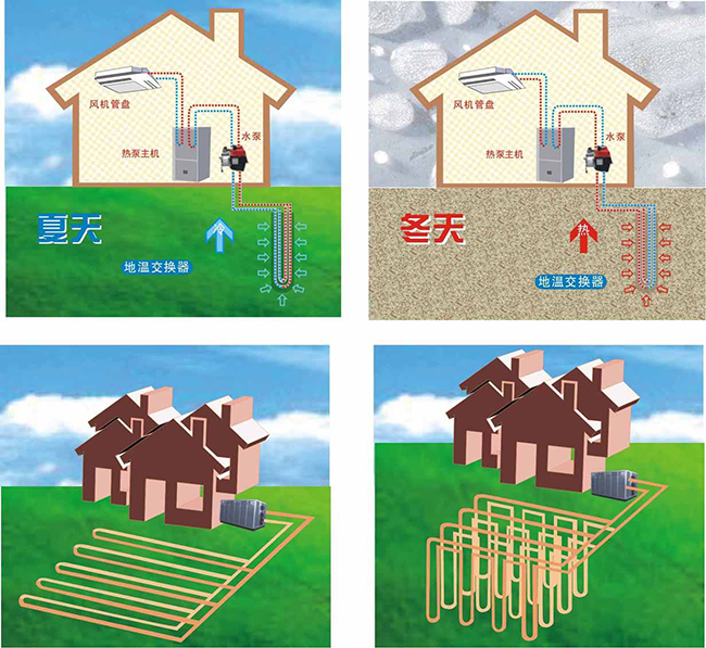 地源热泵空调的价格是多少？地源热泵空调价格有优势吗？