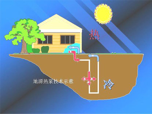 地源热泵节能相比空气源热泵哪个更节能？