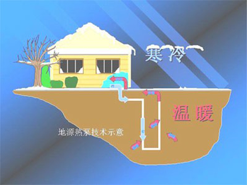 地源热泵节能相比空气源热泵哪个更节能？