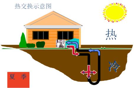 别墅91香蕉视频软件下载制冷效果怎么样？