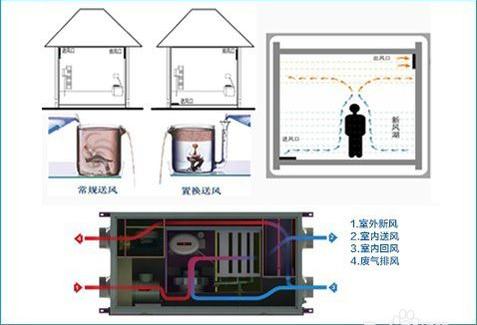 30岁成功人士标配五恒系统是一种怎样的体验？