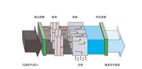 30岁成功人士标配五恒系统是一种怎样的体验？