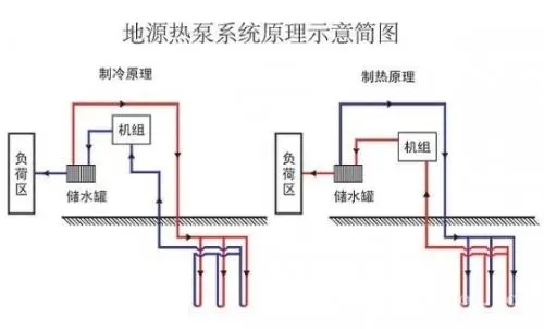 地源热泵发展瓶颈有哪些？