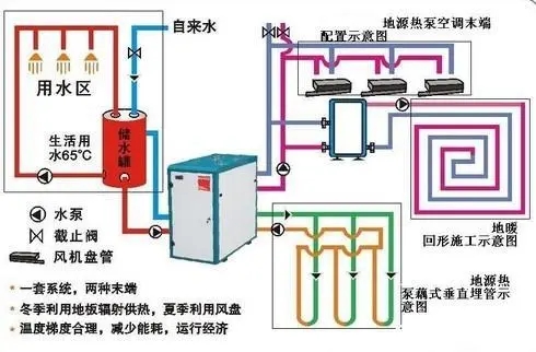 地源热泵发展瓶颈有哪些？