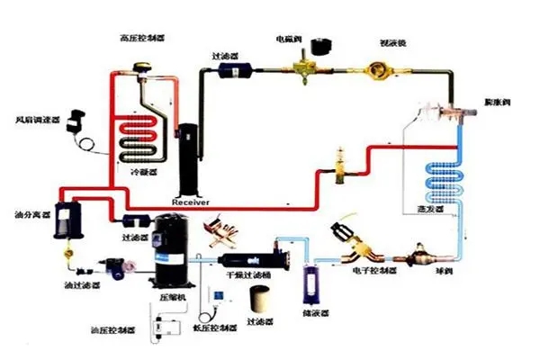 地源热泵发展瓶颈有哪些？