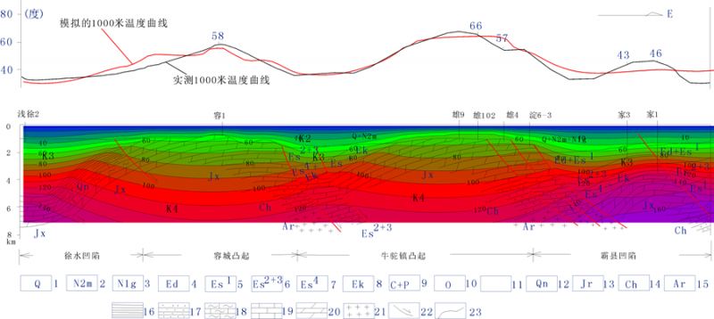 地热能低温是怎么回事？