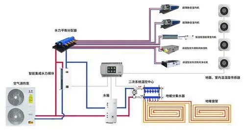 豪宅别墅五恒系统施工问题解答