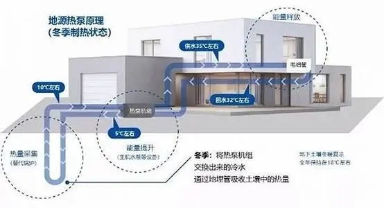 五恒系统有哪些优缺点？