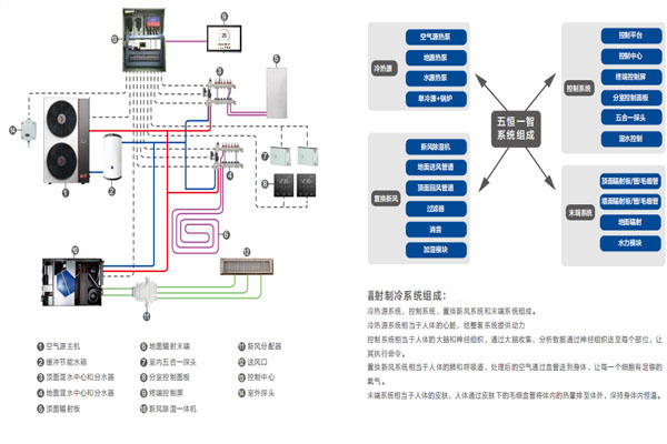 五恒系统价值永远大于价格