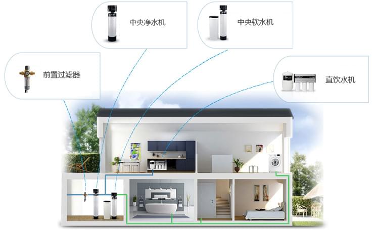 五恒系统的真正定义是什么？