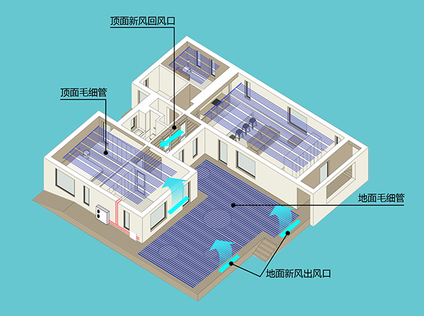 地源热泵与五恒系统：打造理想人居环境的完美组合