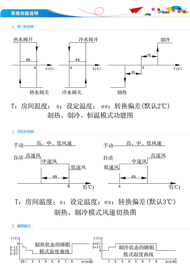 柯耐弗okonoff温控器