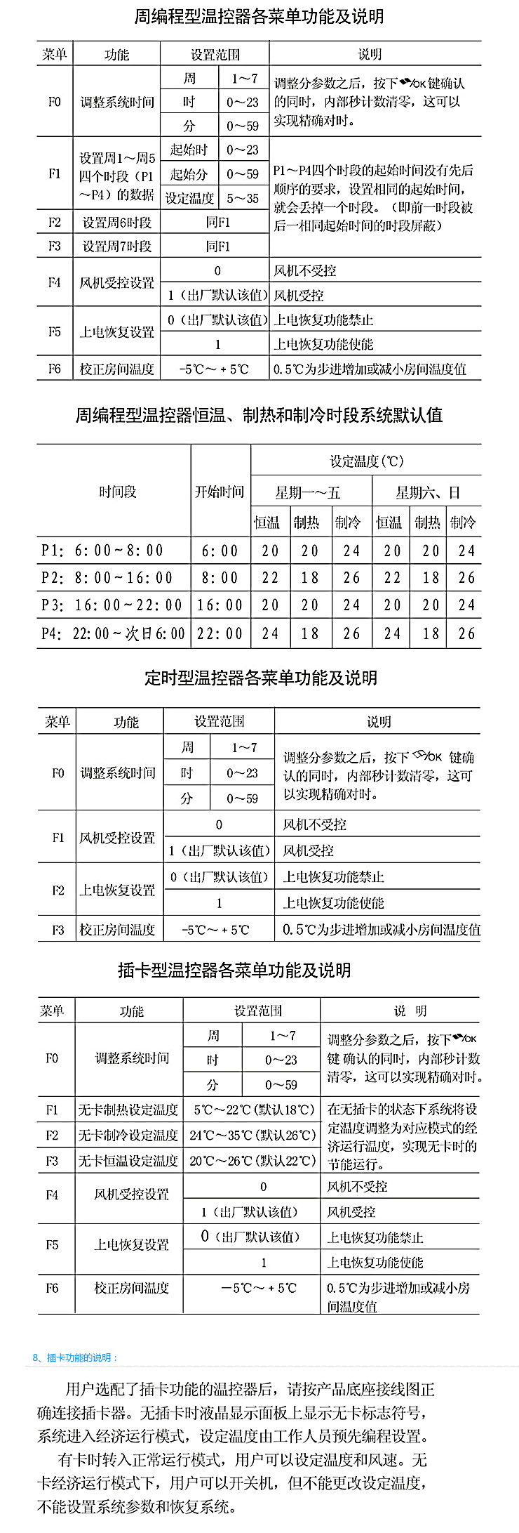 柯耐弗okonoff温控器