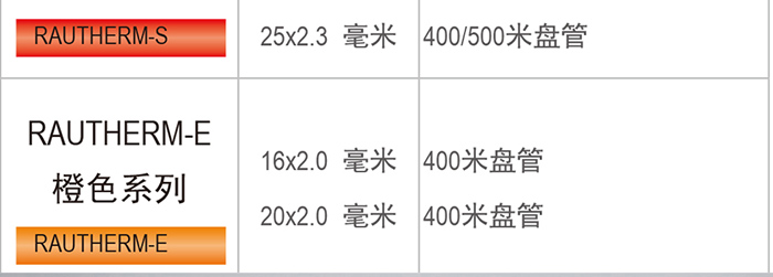 瑞好RAUTHERM S 地板采暖管道结构