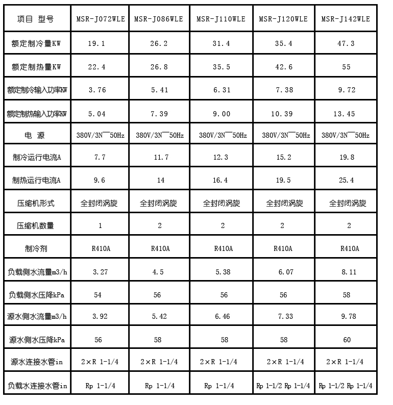 美意三合一地源热泵技术参数