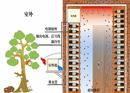 酒窖空调系统解决方案