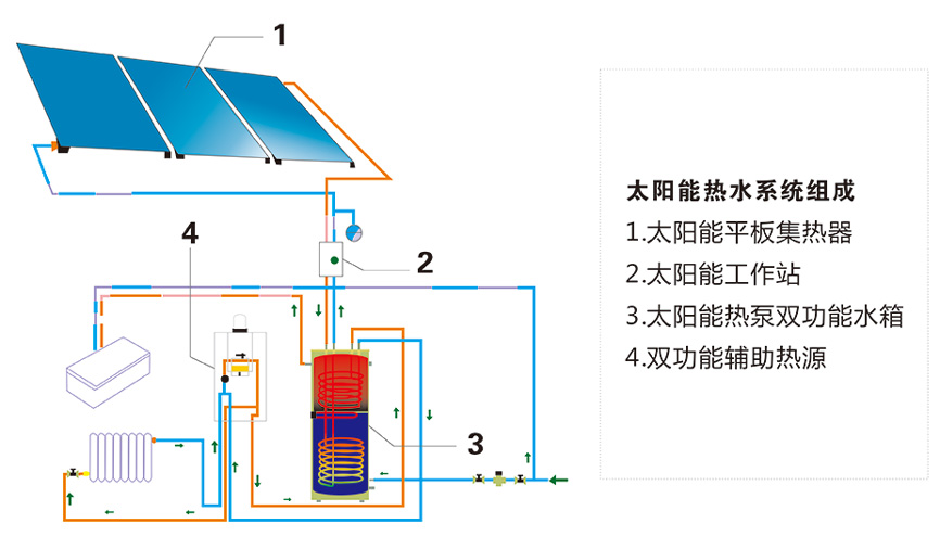 太阳能热水系统