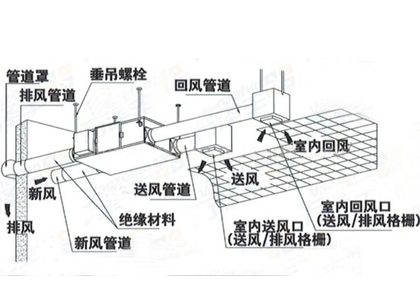 中央新风系统解决方案